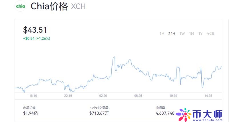 奇亚币现在多少钱一个？奇亚币价格最新消息