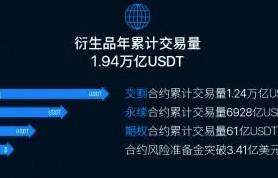 欧意app官方下载_okex欧意官网app说明-第3张图片-欧意下载