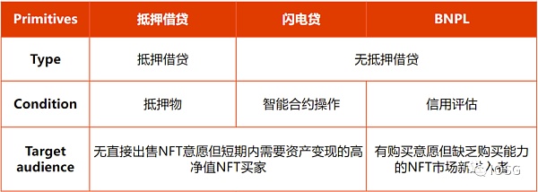 新入局者Blur带领的-Fi创业热潮（行业图谱）11