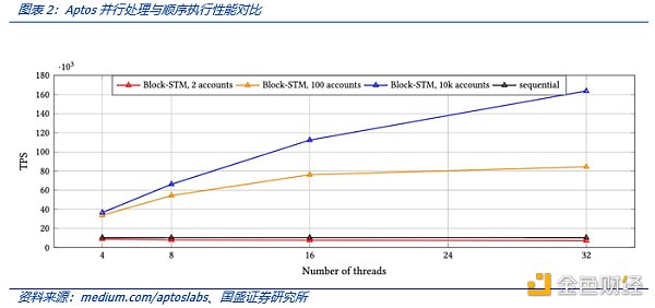 解读MOVE语言：MOVE生态项目都有哪些亮点3