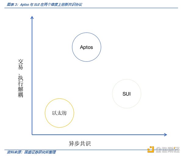 解读MOVE语言：MOVE生态项目都有哪些亮点4