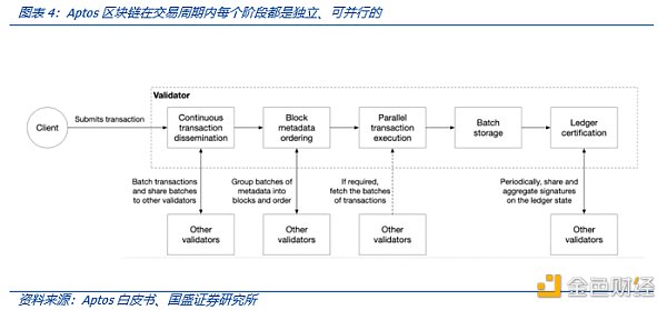 解读MOVE语言：MOVE生态项目都有哪些亮点5