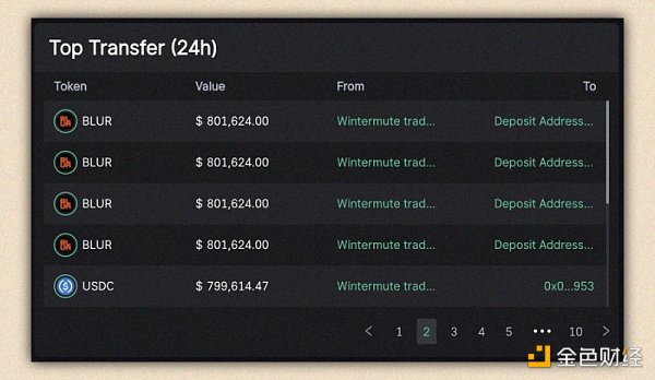 一览8家顶级VC的钱包持仓情况2