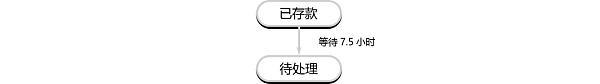 理解验证者的生命周期3
