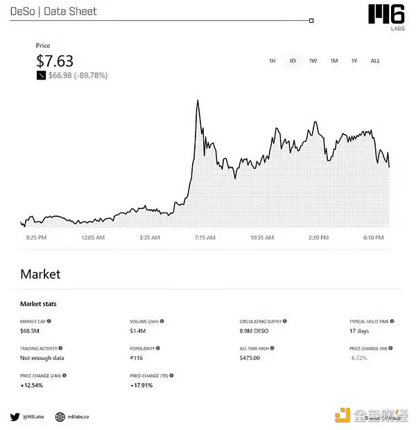 全面解读Deso：混合Pow共识、社交图谱、DID和无限状态应用版图6