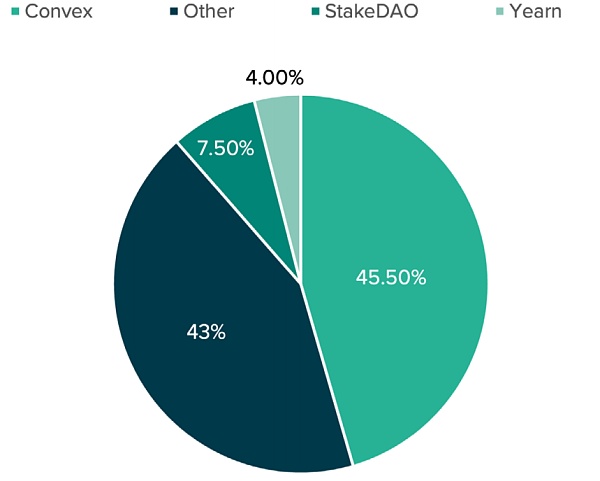 加密世界的天使：Dapps的运用11