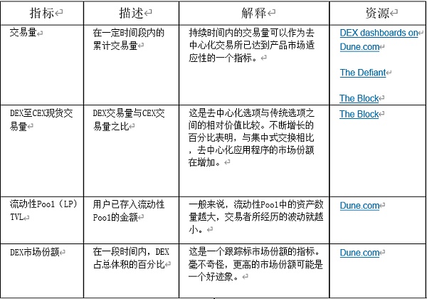 加密世界的天使：Dapps的运用12