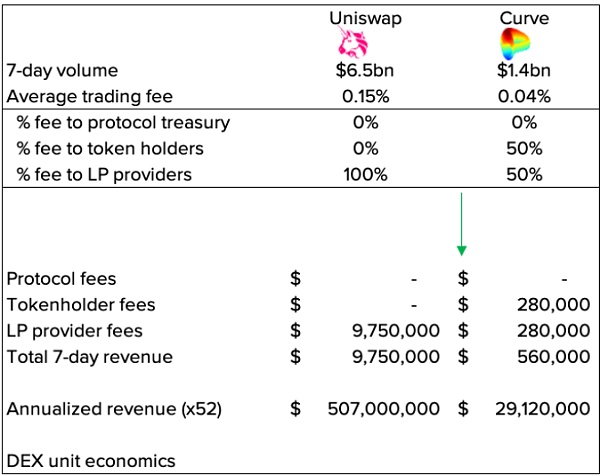 加密世界的天使：Dapps的运用15