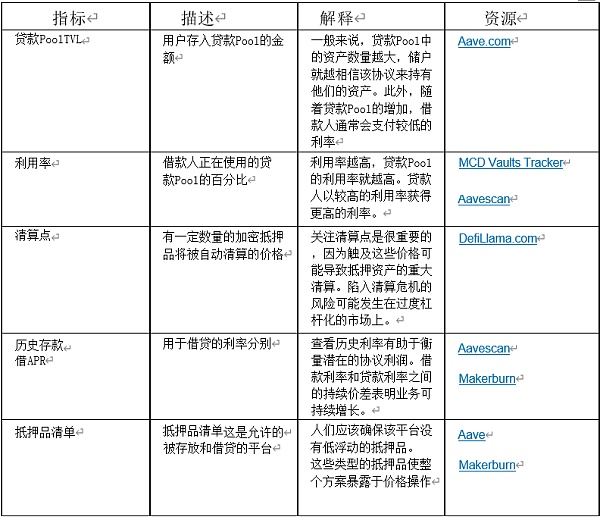 加密世界的天使：Dapps的运用21
