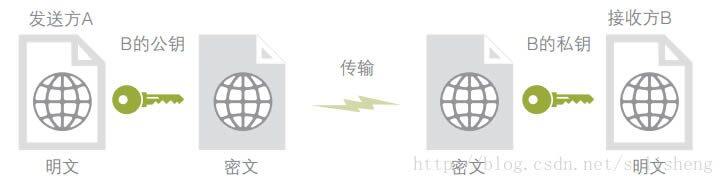 详细描述什么是比特币私钥、账户与钱包-第1张图片-欧意下载