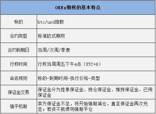 ok期权交易实例,ok期权合约怎么玩-第1张图片-欧意下载