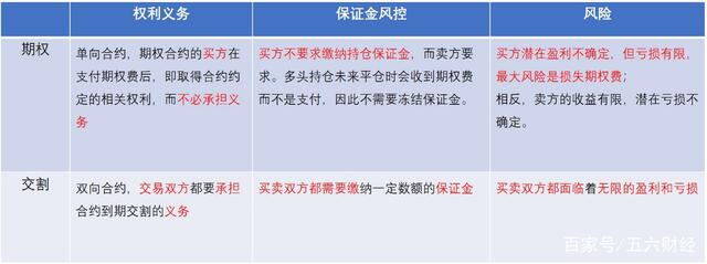 ok期权交易实例,ok期权合约怎么玩-第2张图片-欧意下载