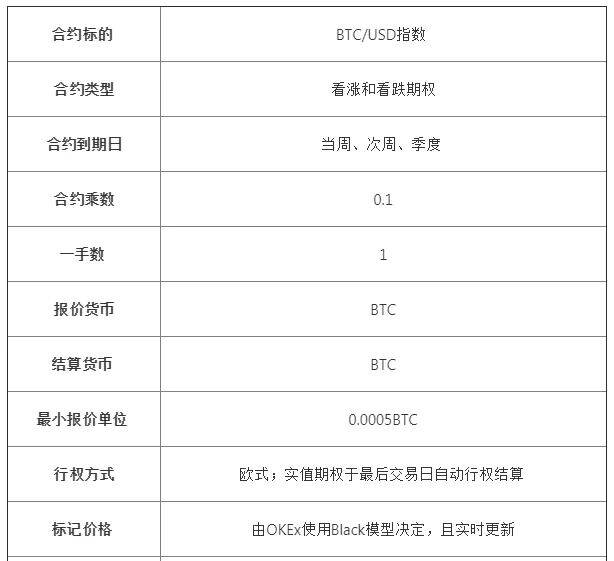 ok期权交易实例,ok期权合约怎么玩-第3张图片-欧意下载