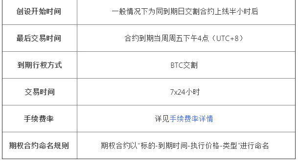ok期权交易实例,ok期权合约怎么玩-第4张图片-欧意下载