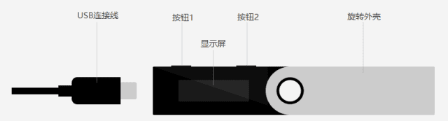 ledger硬件钱包新手操作使用步骤教程-第2张图片-欧意下载