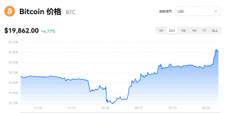 【BTC】比特币最新价格_比特币欧意交易价格