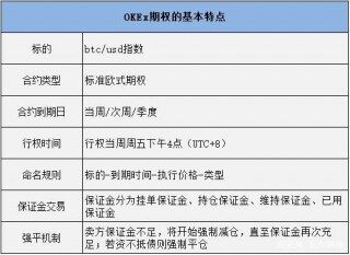 ok期权交易实例,ok期权合约怎么玩