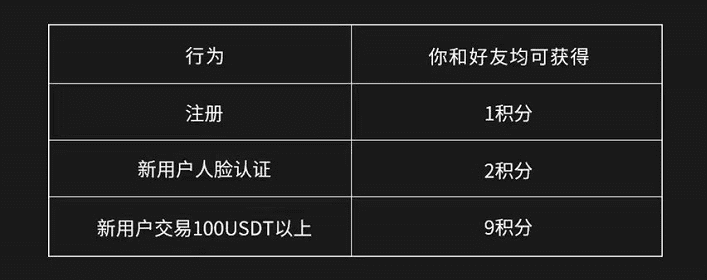 欧意app官方渠道下载安装 官网最新v6.1.33欧意客户端-第2张图片-欧意下载