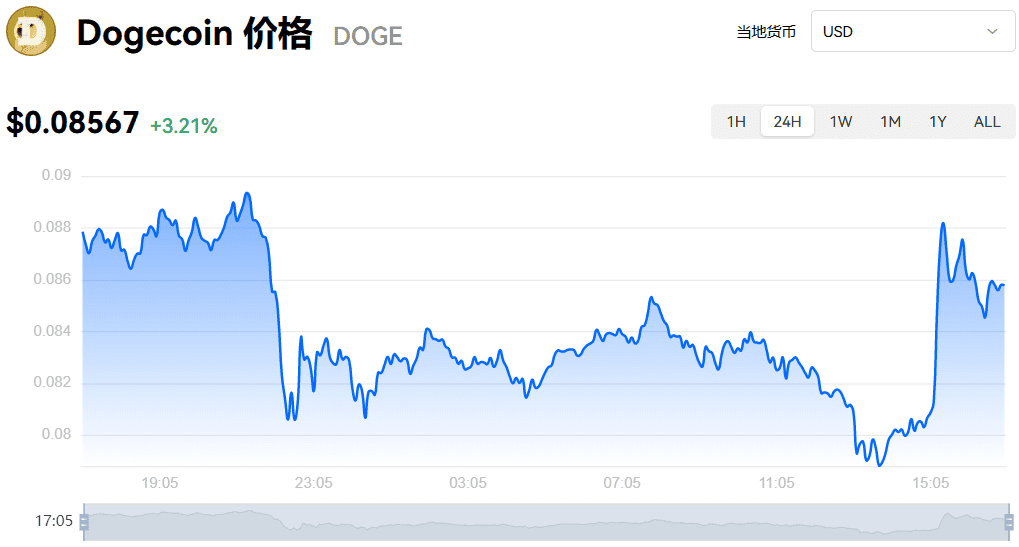 狗狗币买卖平台下载 狗狗币交易平台v3.0.12下载-第3张图片-欧意下载