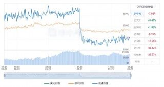 cor币价格今日行情_cor币中本聪最新消息