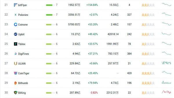 2022虚拟币交易平台APP排行 交易平台TOP30[终极指南]-第3张图片-欧意下载