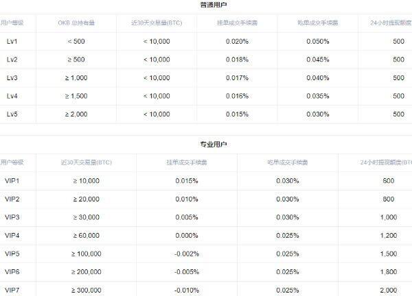 交易平台怎么做多做空 交易平台多空交易教程-第12张图片-欧意下载