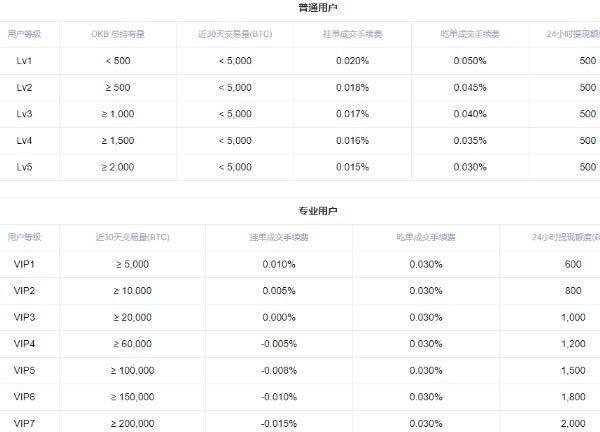 交易平台怎么做多做空 交易平台多空交易教程-第13张图片-欧意下载