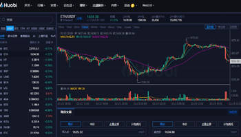 比特币价格|比特币价格历史|比特币价格最高多少？1