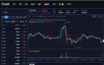 比特币价格历史走势图（2023最新版）|比特币价格最高多少1