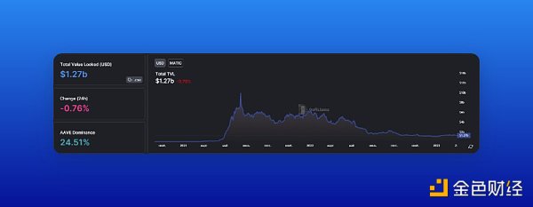 zkEVM主网启动之际哪些Polygon生态项目值得关注和布局？1