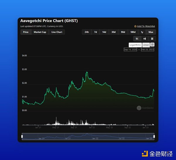 zkEVM主网启动之际哪些Polygon生态项目值得关注和布局？5