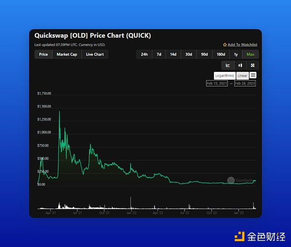 zkEVM主网启动之际哪些Polygon生态项目值得关注和布局？7