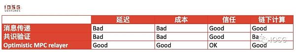 ZK跨链通信协议：安全低成本构建全链DApp的未来前言当下为什么需要ZK？设计相关项目应用场景总结8