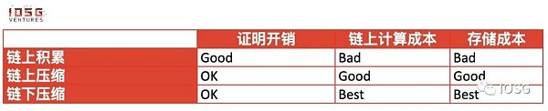 ZK跨链通信协议：安全低成本构建全链DApp的未来前言当下为什么需要ZK？设计相关项目应用场景总结9