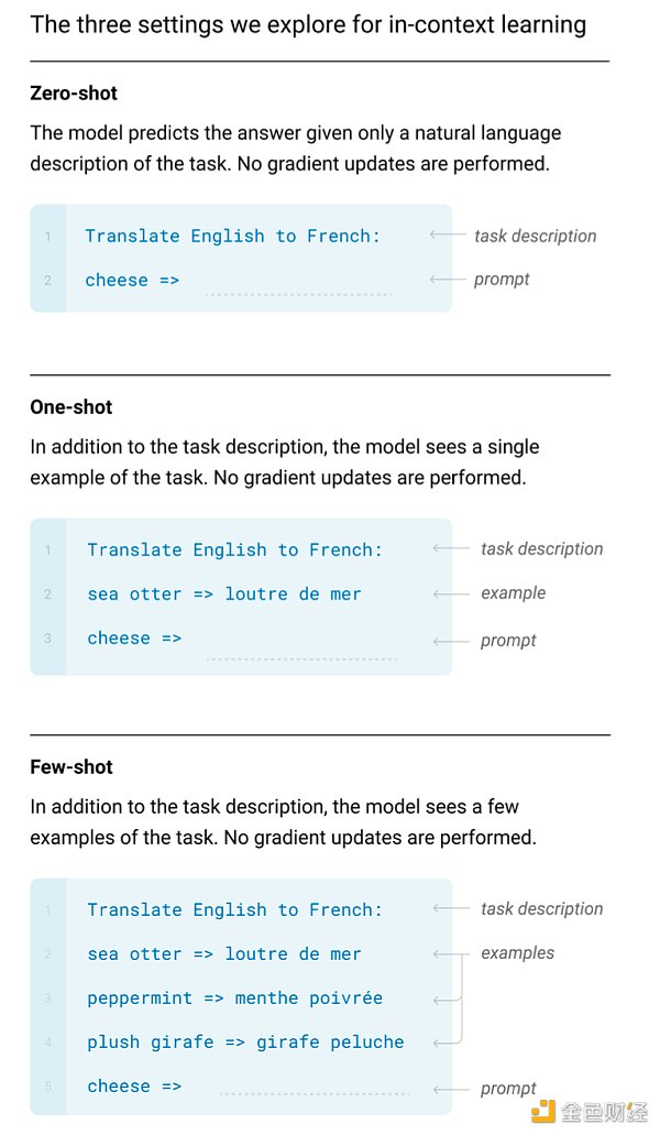 ChatGPT：OpenAI的技术「执拗」与「豪赌」5