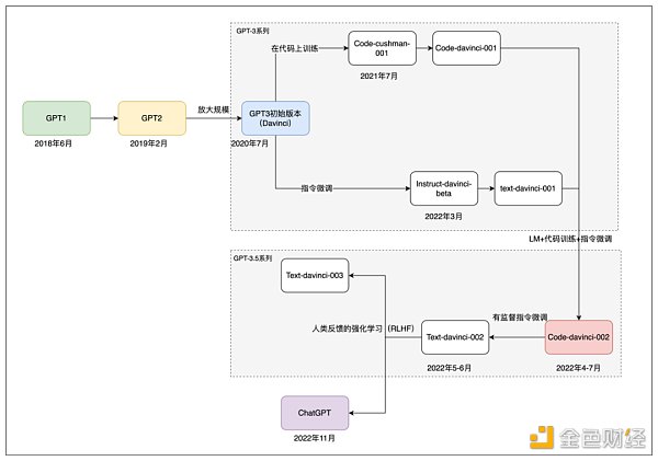ChatGPT：OpenAI的技术「执拗」与「豪赌」7