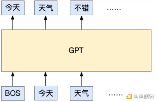 ChatGPT：OpenAI的技术「执拗」与「豪赌」8