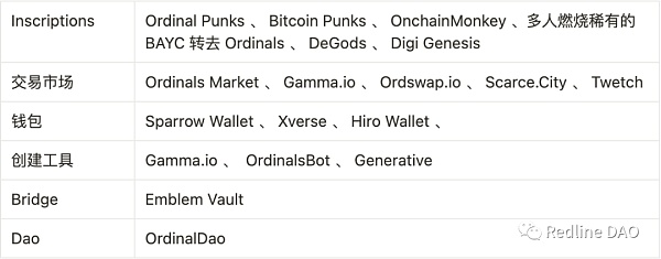 BTC：Ordinals变革及比特币可扩展性讨论6