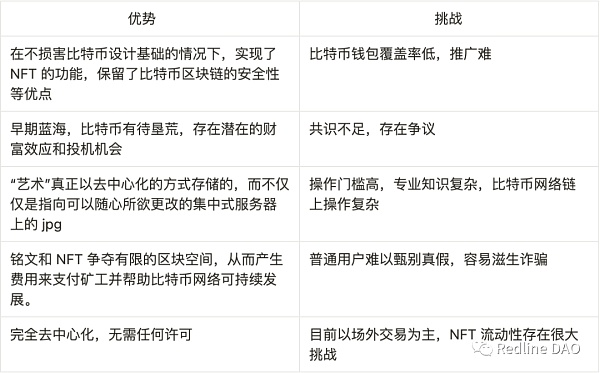 BTC：Ordinals变革及比特币可扩展性讨论7