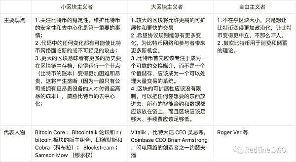 BTC：Ordinals变革及比特币可扩展性讨论9