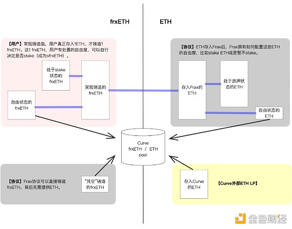LSD套娃战争再升级：不仅要有流动性还要追求高收益1