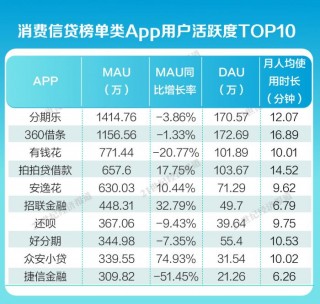 360借条贷款分期借款app下载（360借条贷app官方下载）
