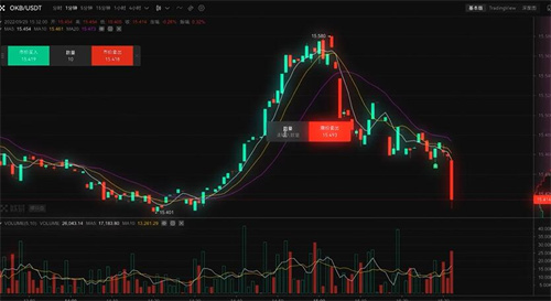 ok交易平台官网app下载安装_ok官网交易app下载最新版-第5张图片-欧意下载