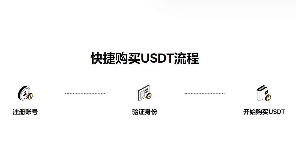 （欧意DeFi赚币收益软件）欧意v7.2.5手机版官网下载-第4张图片-欧意下载