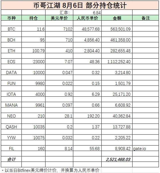 埋伏好时机？价值币、空气币、传销币之间的转换-第7张图片-欧意下载