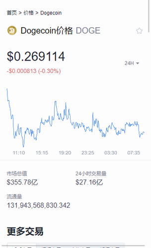 狗狗币app_狗狗币appv6.0.36苹果版下载_狗狗币app官网版下载1