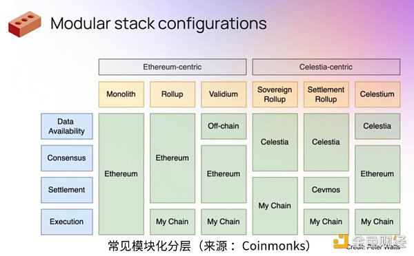 HashKey：2023值得关注的五大技术趋势8