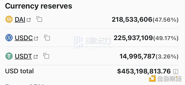 USDC会进入死亡螺旋吗2