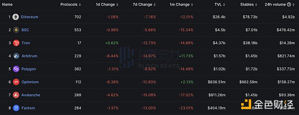 USDC会进入死亡螺旋吗5