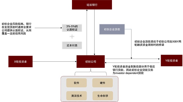 硅谷银行事件与潜在的流动性风险敞口2